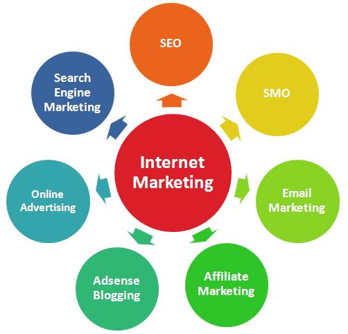 Get Internet Marketing Tutorials To Generate Real Income Online ...